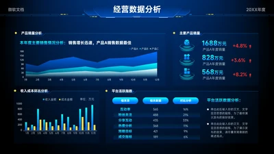 蓝色科技风运营数据分析看板-6