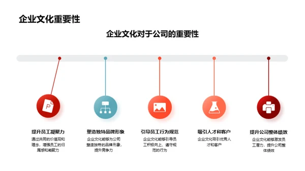 企业文化视角下的家居设计