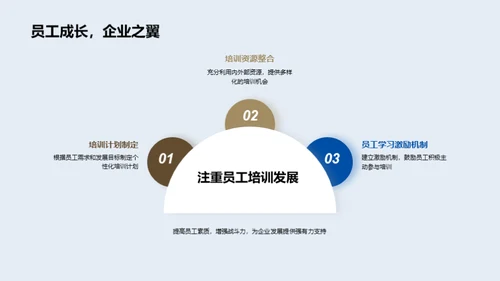 打造房企胜者文化