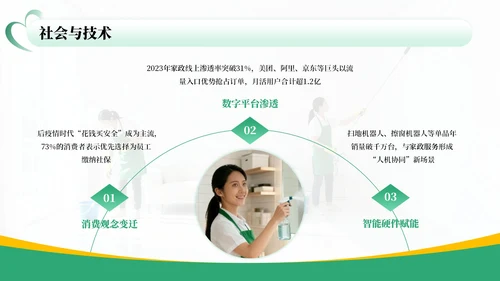 绿色商务风家政行业市场分析报告PPT模板