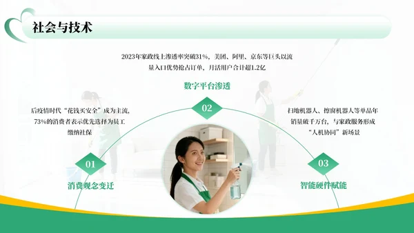 绿色商务风家政行业市场分析报告PPT模板