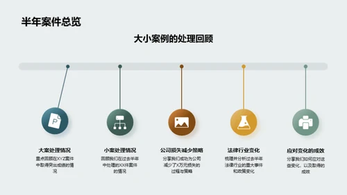 法务半年绩效回顾