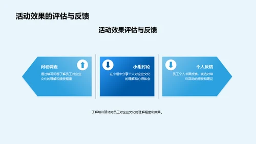 企业文化与员工成长