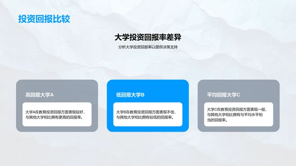 大学选择的经济考量