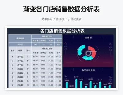 渐变各门店销售数据分析表