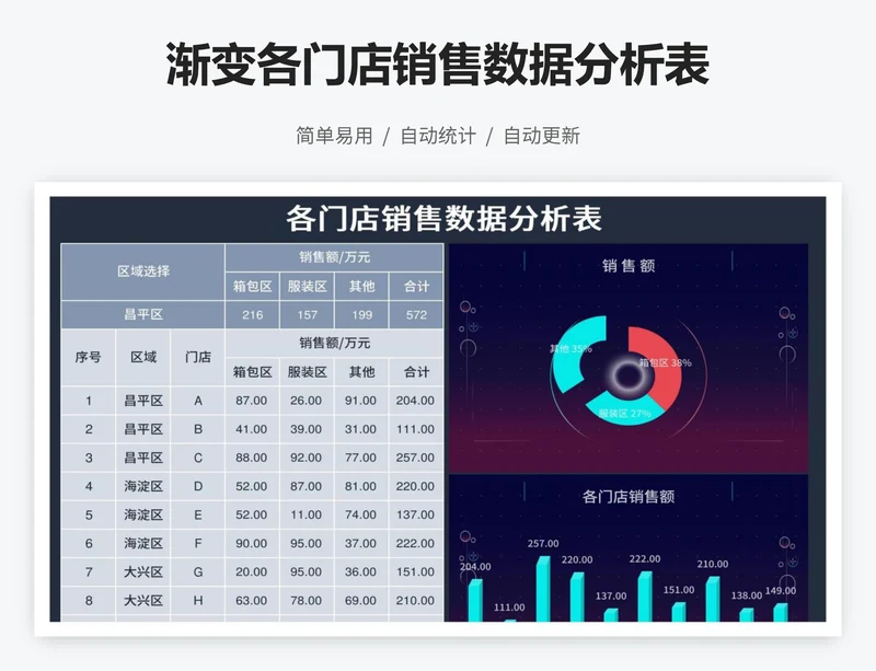 渐变各门店销售数据分析表