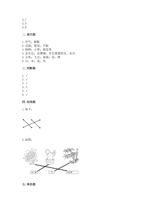 教科版科学一年级上册第一单元《植物》测试卷精品（综合题）.docx
