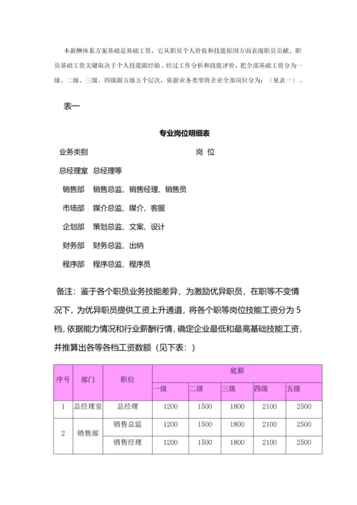 员工薪酬专业方案设计.docx