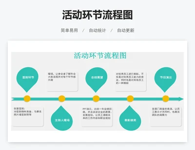 活动环节流程图