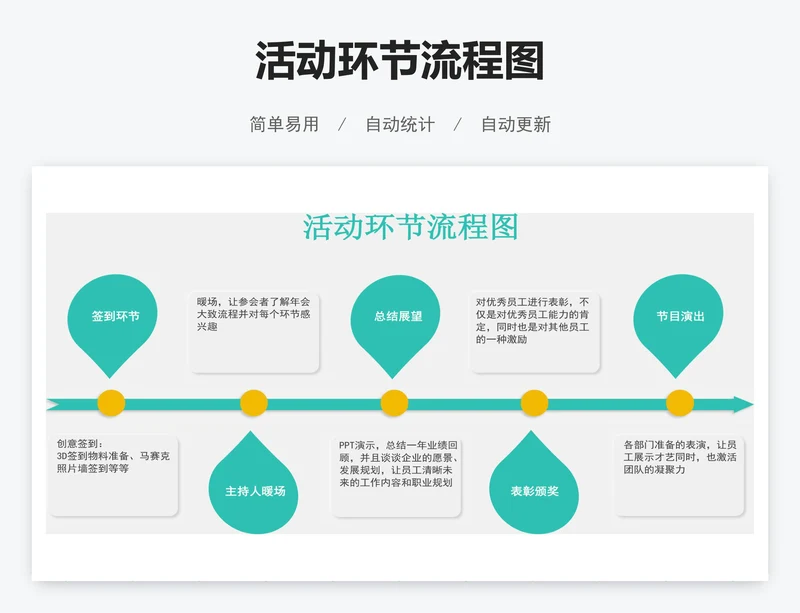 活动环节流程图