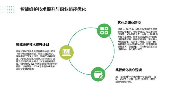 绿色简约风电气工程和自动化专业大学生职业生涯规划发展展示PPT模版
