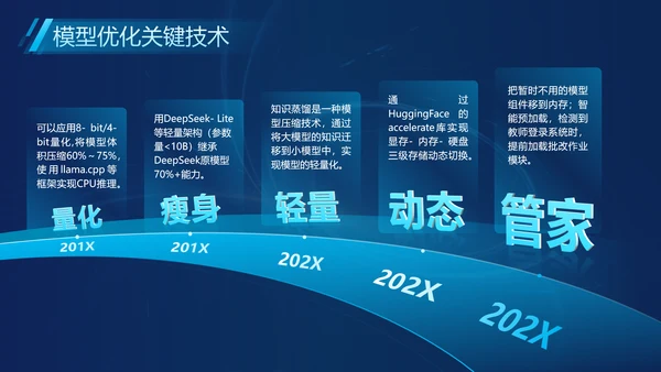 蓝色科技风Deepseek教育场景应用介绍PPT