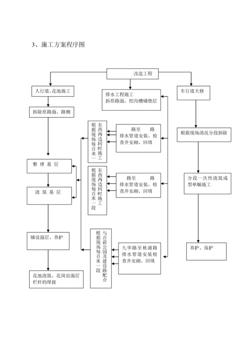 道路改造工程施工组织设计1.docx