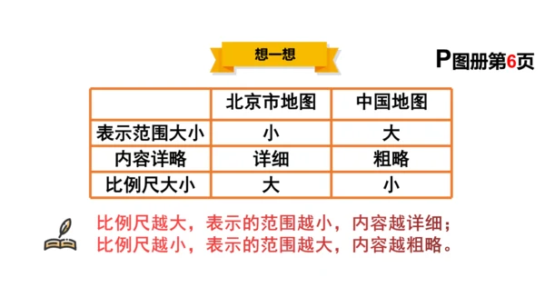 1.1.1 从社区看我家 课件（23张PPT）