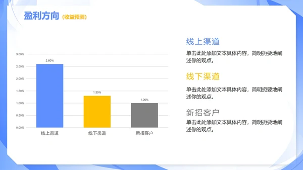 蓝色商务简约新零售商业模式报告PPT模板