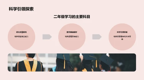 二年级学习全攻略