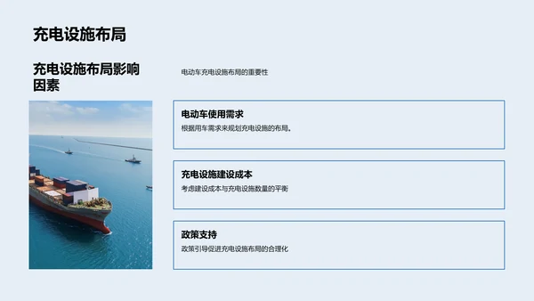 汽车行业发展研究PPT模板