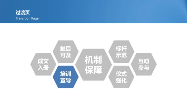 企业文化落地PPT模板