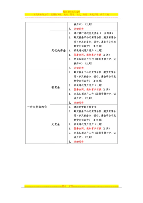 投资顾问与资产管理部合作流程.docx