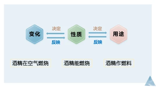 1.1物质的变化和性质课件(共36张PPT内嵌视频)---2023-2024学年九年级化学人教版上册