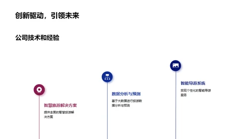 智慧旅游城市的未来之路