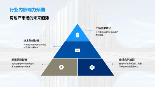 融资引领房产新未来