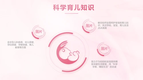 粉色大气孕妇保健知识宣传PPT