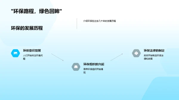 环保行动，由我开始