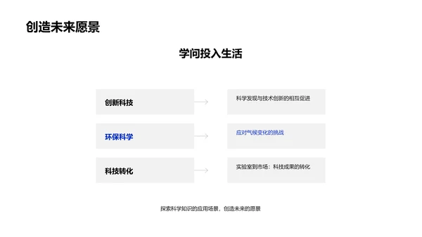 科学与未来PPT模板