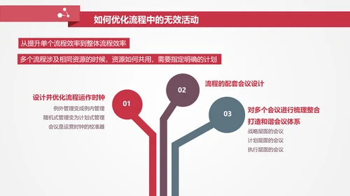 让战略落地的流程管理PPT模板