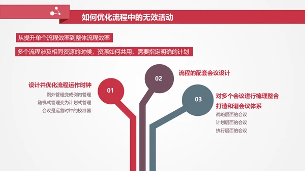让战略落地的流程管理PPT模板