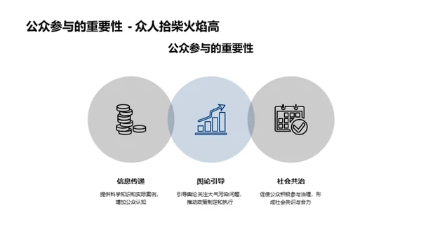 大气守护：科技驱动