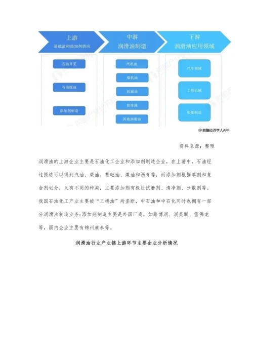 中国润滑油行业产业链及发展趋势分析-车用润滑油需求增长将不断推动发展.docx