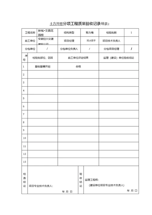 分项工程质量验收记录统表21