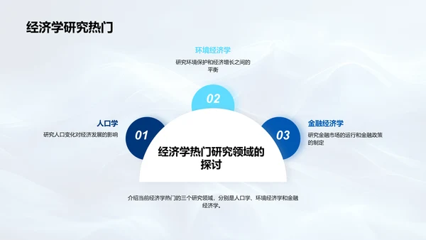 经济学研究答辩