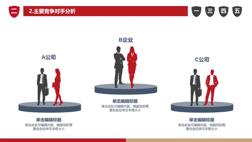 商业可行性分析报告通用PPT模板