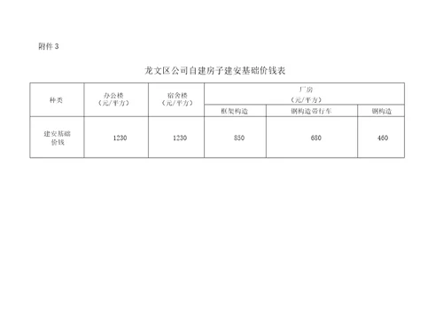 2015龙文区市区存量房屋交易基础价格表解析