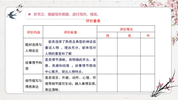 【大单元】统编版四上第四单元 第9课时  习作 我和_____过一天 课件