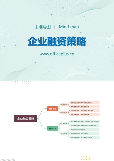 企业融资策略知识分享思维导图