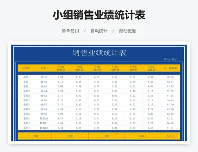 小组销售业绩统计表