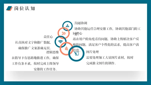应届生求职运营岗位个人简历通用PPT模板