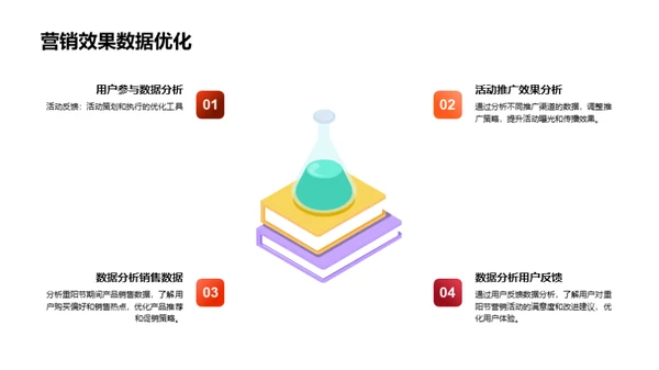 重阳节新媒体营销策略