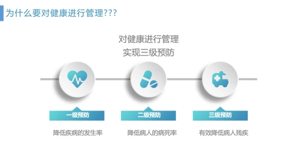 管理好自己的健康医疗服务通用PPT模板