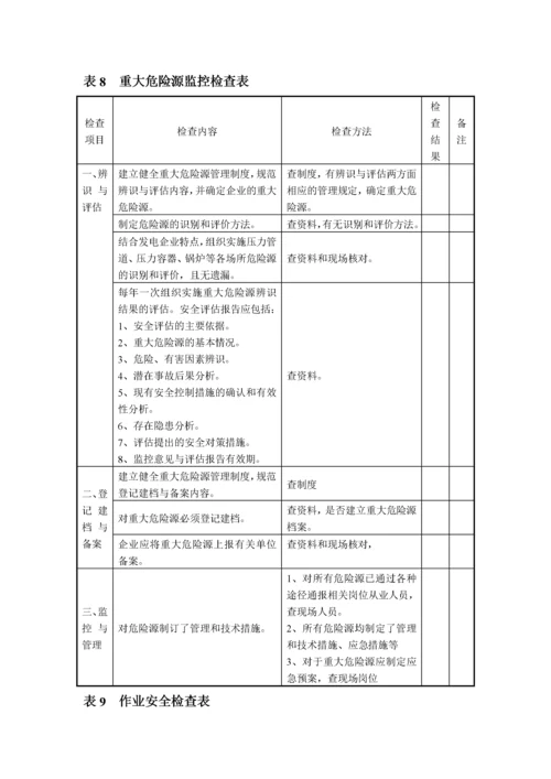 鱼亮沟发电厂安全检查表.docx