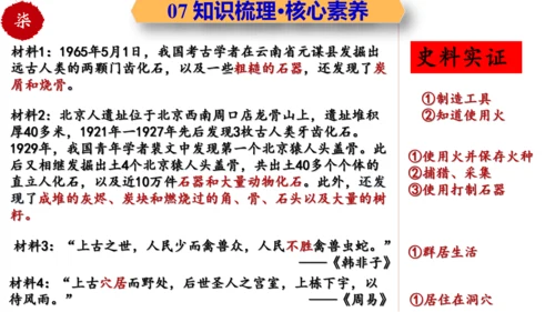 第一单元 史前时期：中国境内早期人类与文明的起源 大单元复习课件