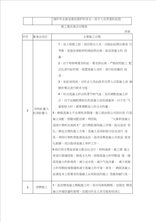 (完整版)污水处理厂施工组织设计