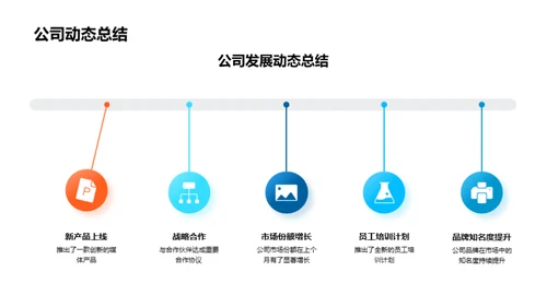 运营成效与前瞻分析