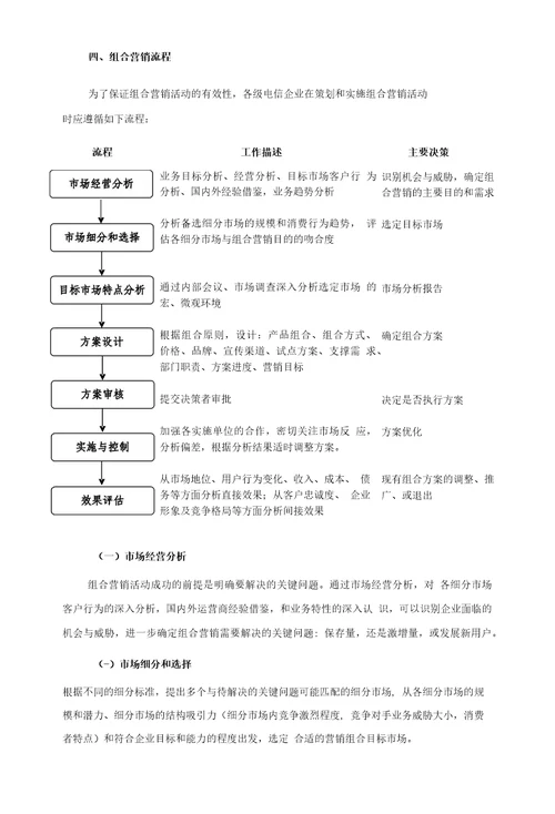 一、产品组合营销工作的目的和指导思想1二、组合营销的主要原则1管理原则1二组合