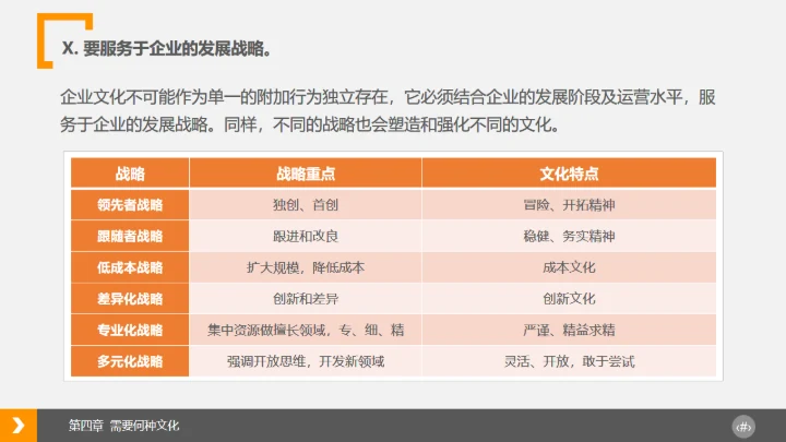 企业文化浅探通用PPT模板