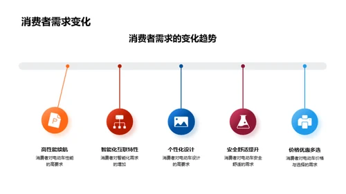 电动车行业探析